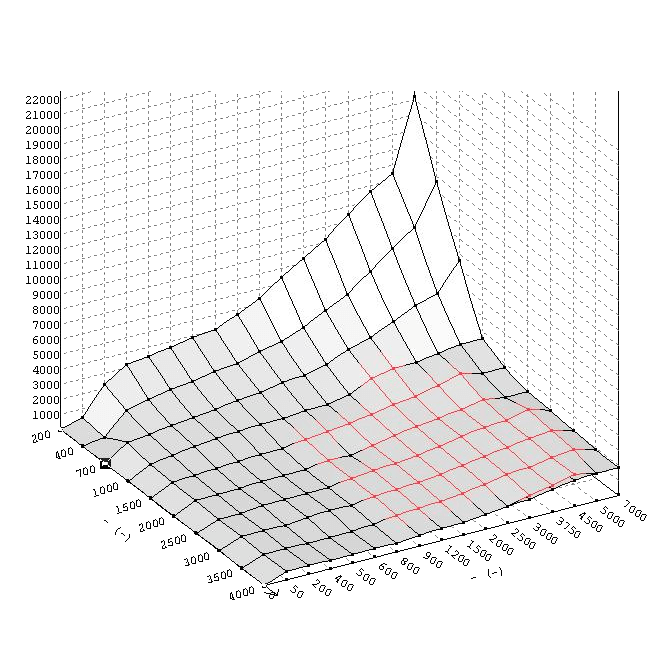 TD5 15P mapping